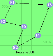 Route >7860m