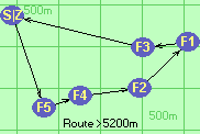 Route >5200m