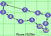 Route >5220m