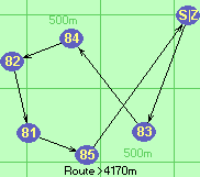 S-83-84-82-81-85-Z