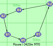 Route >3420m  M70