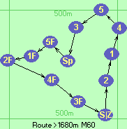 Route >1680m  M60