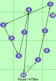 S-1-2-3-4-5-6-Z
