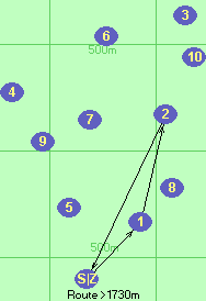 S-1-2-Z