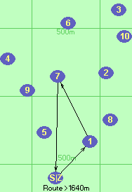 S-1-7-Z