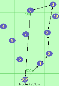 S-1-8-2-3-6-Z