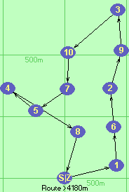 S-1-6-2-9-3-10-7-5-4-8-Z