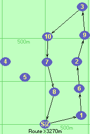 S-1-6-2-9-3-10-7-8-Z