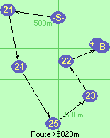 Route >5030m  M50